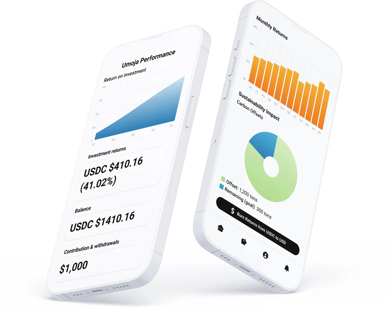 Portfolio performance: returns, balances, and sustainability impact side by side.