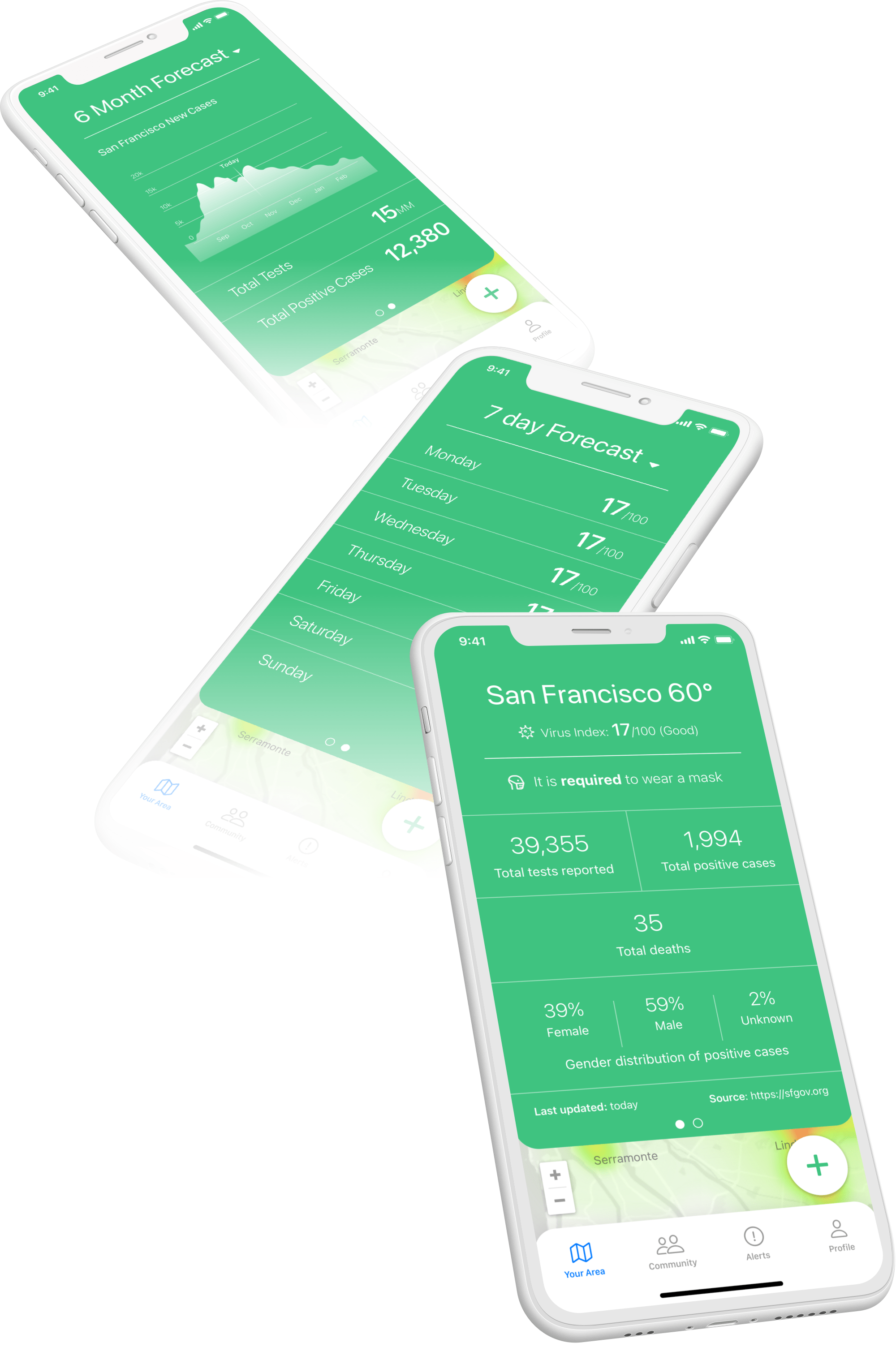 Forecasts, daily statistics, and an alert feed move from overview to evidence and source attribution.