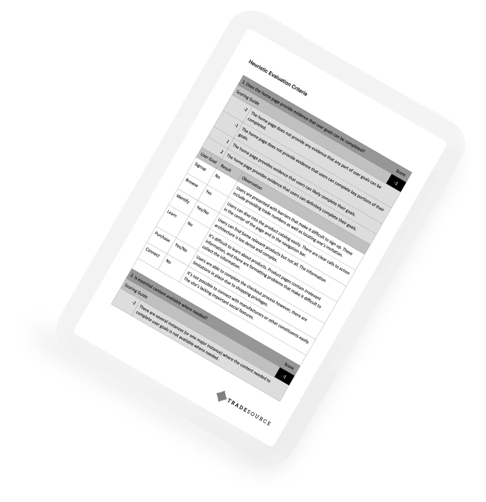 TradeSource 25-criteria heuristic scorecard